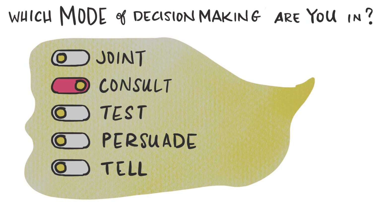 Using Fair Process to Make Better Decisions - The Management Center