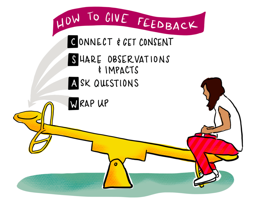 Image of person on a seesaw with the title "how to give feedback." Connect and get consent, share observations and impacts, ask questions, and wrap up.