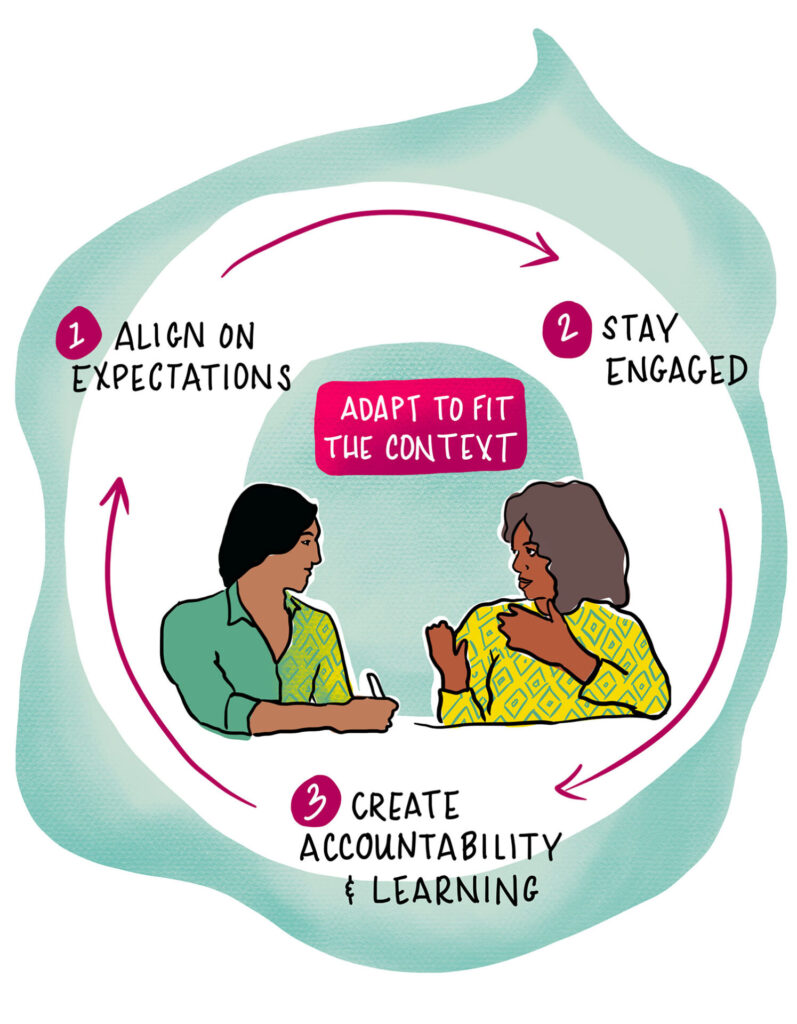 Three-step delegation process. Align on expectations, stay engaged, and create accountability and learning.