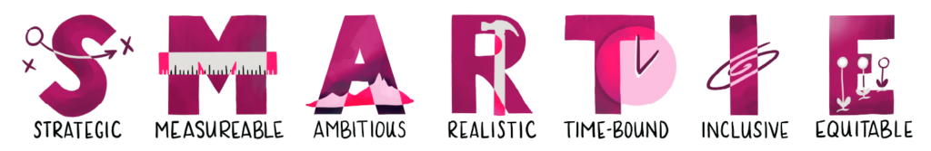Illustrated letters spell out “SMARTIE,” an acronym for: Strategic, Measurable, Ambitious, Realistic, Time-Bound, Inclusive, and Equitable. Decorative elements adorn the letters. For example, the “M” in measurable includes a ruler and the “A’ in ambitious shows a mountain.