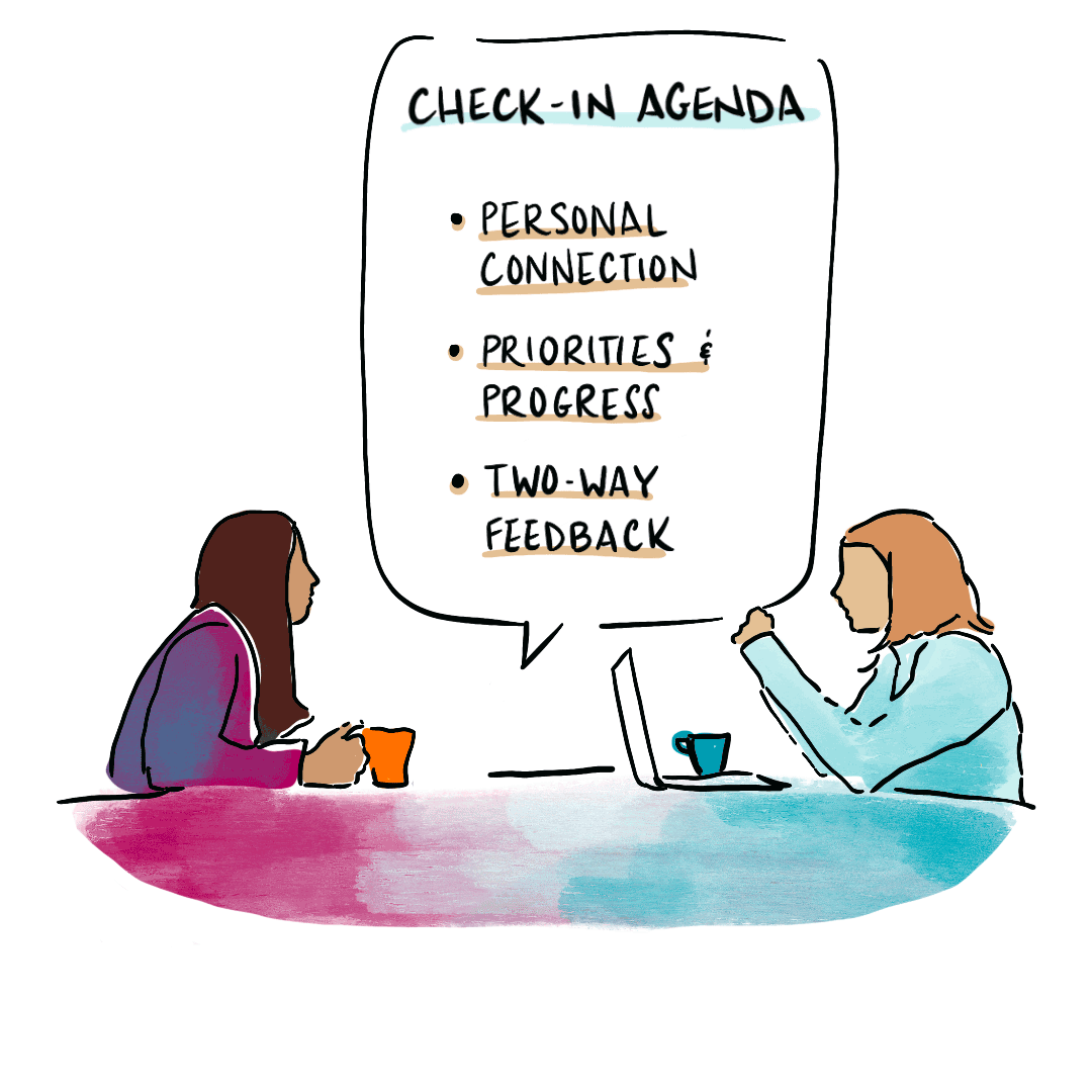 Two people sit together. A dialogue box outlines an agenda: personal connection; priorities and progress; two-way feedback.